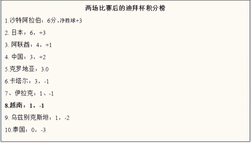 第32分钟，厄德高右路外脚背直塞萨卡禁区倒三角门前马丁内利推射打高了。